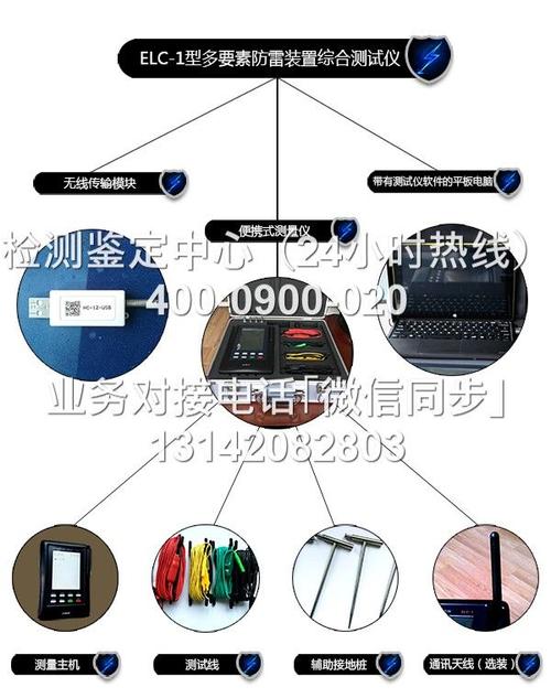 济南御雷雷电防护研究院机构名称:济南云盾防雷安全检测联系